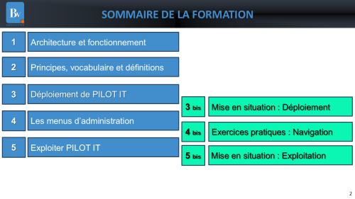 Formation_Installation_Exploitation_PILOT-IT
