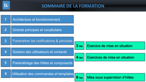 Formation_Paramétrage_PILOT IT_1