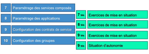 Formation_Paramétrage_PILOT IT_2
