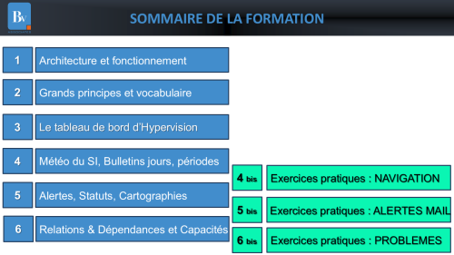 Formation_Utilisation_de_PILOT_IT